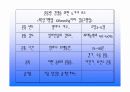 고혈압과 운동 및 예방 12페이지