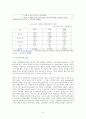 FDI 유치정책 9페이지