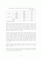 FDI 유치정책 18페이지