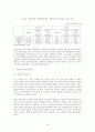 FDI 유치정책 19페이지
