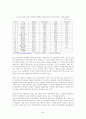 FDI 유치정책 20페이지