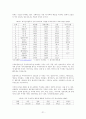 FDI 유치정책 21페이지