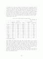 FDI 유치정책 23페이지