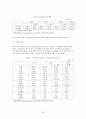 FDI 유치정책 26페이지