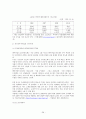 FDI 유치정책 28페이지