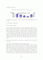 FDI 유치정책 42페이지