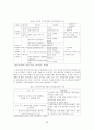 FDI 유치정책 56페이지