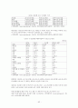 FDI 유치정책 62페이지