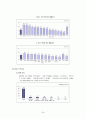 A+자료!! 호텔사업계획서 (사업계획,입지,마케팅,자금 등 포함) 24페이지