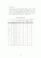 A+자료!! 호텔사업계획서 (사업계획,입지,마케팅,자금 등 포함) 26페이지