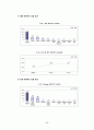 A+자료!! 호텔사업계획서 (사업계획,입지,마케팅,자금 등 포함) 29페이지