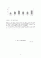 A+자료!! 호텔사업계획서 (사업계획,입지,마케팅,자금 등 포함) 45페이지