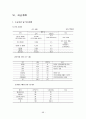 A+자료!! 호텔사업계획서 (사업계획,입지,마케팅,자금 등 포함) 98페이지