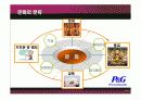 글로벌기업의 문화적환경 극복사례 6페이지