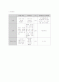 치매 보건교육계획안 2페이지