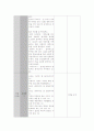 치매 보건교육계획안 8페이지