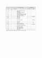 (청소년복지)10대 미혼모의 실태와 예방책 11페이지
