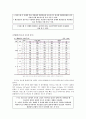 골프스윙의 역학적 기술분석 7페이지
