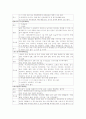 폐렴 케이스 정의 간호사정 건강문제 간호과정 케이스 SOAIPE 질병고찰 8페이지