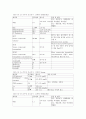 퇴행성관절염[osteoarthritis ;O.A.] 케이스 5페이지