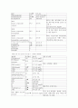 퇴행성관절염[osteoarthritis ;O.A.] 케이스 6페이지