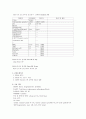 퇴행성관절염[osteoarthritis ;O.A.] 케이스 7페이지