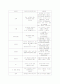 전신성홍반성낭창(루푸스) 5페이지