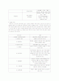 전신성홍반성낭창(루푸스) 6페이지