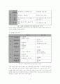 국내 정치인(이명박, 박근혜)의 리더십 유형 분석 8페이지