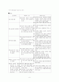 [자연과학] 심근경색(MI)    6페이지