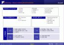 [소비자행동]애니콜 분석과 포지셔닝전략  5페이지