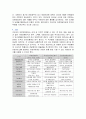 [건강보장의 유형과 차이점] 3페이지
