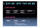 창고관리와 자동화창고 및 창고설계요소 5페이지
