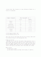 AOP (Advanced Oxidation Process) & Fenton Oxidation 5페이지