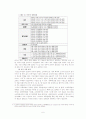 (주)정문에 대한 국제 경영 전략 연구 7페이지