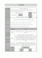 남한부적응 탈북 청소년의 남한사회 문화 적응을 위한 사업 프로그램 2페이지