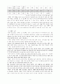 남한부적응 탈북 청소년의 남한사회 문화 적응을 위한 사업 프로그램 4페이지