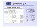 블루베리의 모든것 4페이지