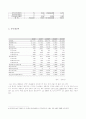 LG기업분석  11페이지