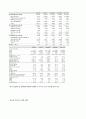 LG기업분석  13페이지