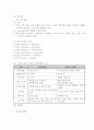 옥션 완전분석 swot 고찰 2페이지