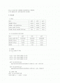 고체의 용해도 결과 2페이지