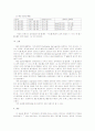 보청기의 전기음향학적 검사- 선형 보청기 (Linear type) 2페이지