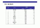 필리핀(Philippines)에 대한 이해와 시장 진출 전략 14페이지