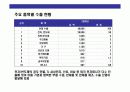 필리핀(Philippines)에 대한 이해와 시장 진출 전략 15페이지