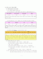 4학년2학기 과학과 4. 화석을 찾아서 6차시 공룡조사 수업안 7페이지