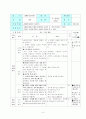 4학년2학기 과학과 4. 화석을 찾아서 6차시 공룡조사 수업안 9페이지