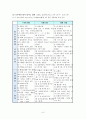 라디오의 언어로 알아본 세대별 특징 7페이지