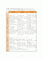 라디오의 언어로 알아본 세대별 특징 9페이지