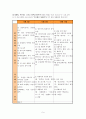 라디오의 언어로 알아본 세대별 특징 10페이지